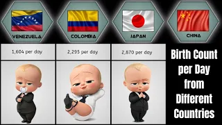 Child Birth per Day from Different Countries