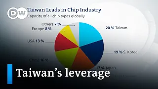 China bans thousands of Taiwanese imports | DW News