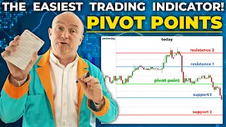 The EASIEST Forex Trading Indicator: PIVOT POINT Indicator (FULL GUIDE)