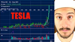 Tesla Stock Now is like Bitcoin Bubble in 2017. Crash is Coming says Tesla Short. My reaction