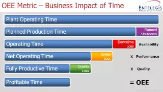 Manufacturing Execution System (MES) - Sales Presentation