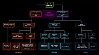 Development and Implementation of Personalized Cancer Immunotherapy