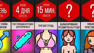 Что, Если Все Мужчины Станут Женщинами?