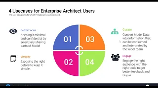 Introduction to Sparx Systems Prolaborate