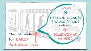 Palliative care from diagnosis to death