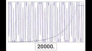 Sweep (from 0  to 20000 Hz)