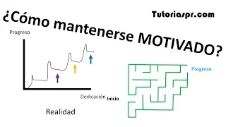 ¿Cómo mantenerse MOTIVADO? – Mastery por George Leonard