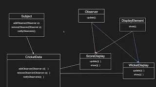 Observer Pattern explained with Visual and Code example