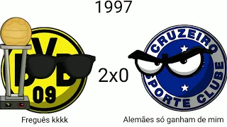 Campeões do Mundial de Clubes (1960–2020)