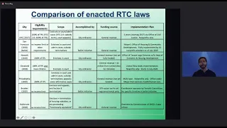 Seattle City Council Sustainability & Renters' Rights Committee 1/26/21