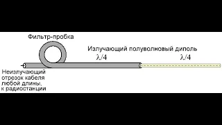 Антенна "Диполь на 145 МГц" из 50 Ом коаксиального кабеля. Часть 1. Изготовление.