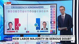 Serious doubt for Labor to win majority government in NSW