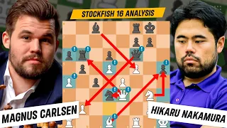 Magnus Carlsen *CRUSHED* Hikaru Nakamura By His Creative Play - Stockfish 16 Analysis