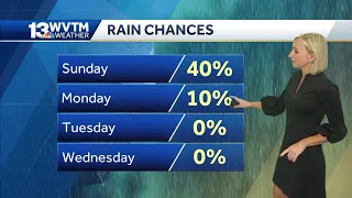 Cold front brings pleasant changes this week