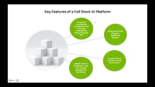Why Enterprises Need a Full Stack AI Platform?