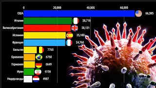 Топ10 Стран по Количеству Смертей от Коронавируса (с 23 Января по 4 Мая)