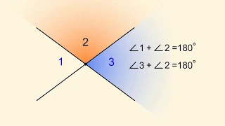 Теорема о вертикальных углах
