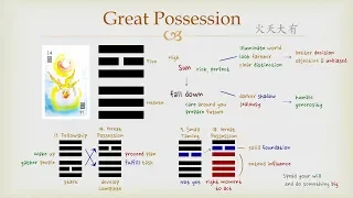 Goodie's I Ching - #14 Great Possession (Hexagram)