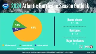 NOAA Predicts Extremely Active Hurricane Season