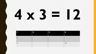 The 4 Times Table Song (with Plain Backgrounds) | Multiplying by 4 | Silly School Songs