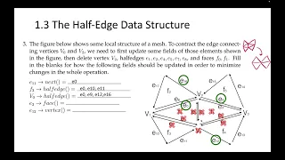 Discussion 4: Half Edges Question 3