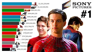 Top 15 Sony Movies of All Time 1990 - 2021