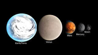 The Inner Solar System Objects Size Comparison