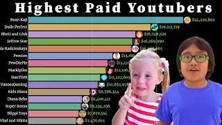Who are YouTube's top highest-paid stars? Check on social Blade | national Academy  Training 18 Feb