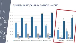 Тематическая встреча 21 11 2019 «Управление правами на РИД в организации»