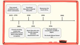 A brief history of exclusion in South African education