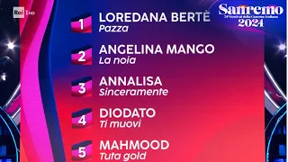 Sanremo 2024 - La top 5 della Sala Stampa