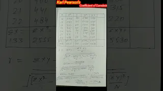 Karl Pearson's Coefficient of Correlation between X and Y