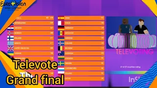 eurovision 2024 sweden // televote// grand final