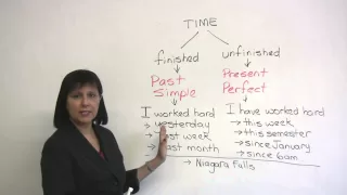 Past Simple or Present Perfect?