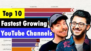 Top 10 Fastest Growing YouTube Channels in 2021 Update | Cyber Data