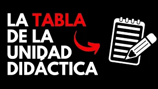 👉 La TABLA de la UNIDAD DIDÁCTICA (Utilízala y hazla bien)