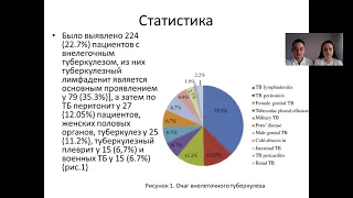 АНАЛИЗ СИТУАЦИИ ПРИ ВНЕЛЕГОЧНОМ ТУБЕРКУЛЕЗЕ В АФРИКАНСКОМ РЕГИОНЕ (ЛИТЕРАТУРНЫЙ ОБЗОР)