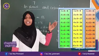 STD III Maths CHA-7 PART-1