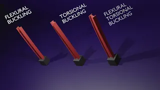 TYPES OF BUCKLING IN COLUMNS VISUALIZED | Civil engineering animation |