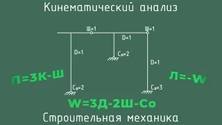 Кинематический анализ. Степень статической неопределимости. Метод сил