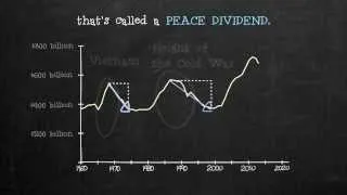 Where's the Peace Dividend?