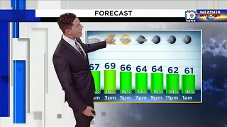 Local 10 News Weather: 12/27/22 Afternoon Edition