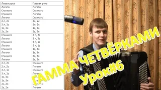 Гамма до мажор. Группировка четвёрками 24 варианта штрихов! Урок#6