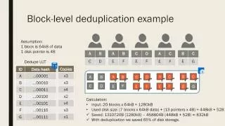 Data Deduplication