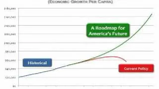 Paul Ryan at Brookings: Prosperity vs Austerity