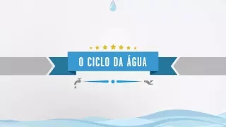 O Ciclo da Água (Ciclo Hidrológico)