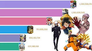 Data Is Beautiful - Most Popular Anime (2004-2021)