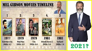 Mel Gibson All Movies List | Top 10 Movies of Mel Gibson