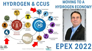 Moving to a Hydrogen Economy: The role of Carbon Sequestration