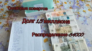 МЕТОД КОНВЕРТОВ/Меняю систему ведения бюджета